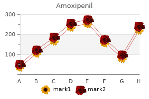 generic amoxipenil 375 mg on-line