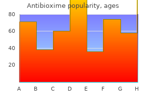 purchase 250mg antibioxime with amex