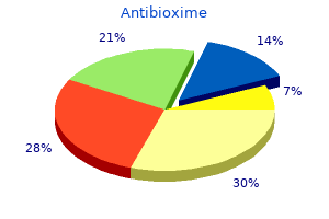 buy discount antibioxime 250mg on-line