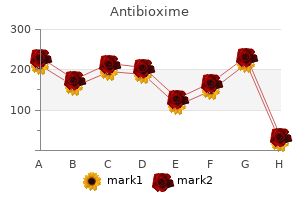 antibioxime 250 mg discount