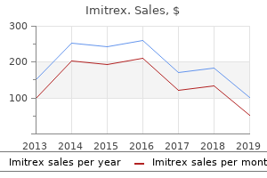 purchase imitrex 50mg online