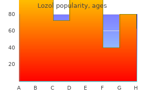 buy lozol 2.5mg