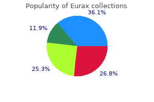 cheap eurax 20gm line