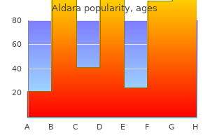 buy aldara 5percent with amex