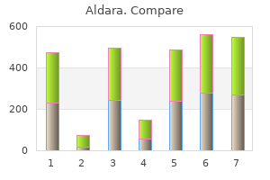 aldara 5percent lowest price