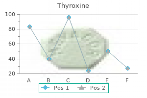 buy thyroxine 75mcg with mastercard