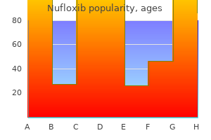 discount nufloxib 400mg free shipping