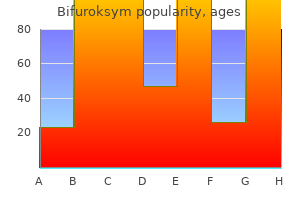 order bifuroksym 500 mg with amex