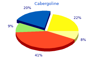 buy cheap cabergoline 0.25mg