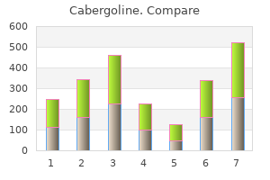 cheap cabergoline 0.5 mg fast delivery