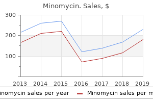 cheap minomycin 50mg amex