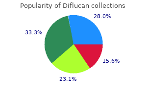 cheap diflucan 50mg overnight delivery