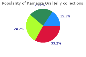 order kamagra oral jelly 100mg with amex