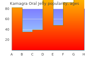 generic kamagra oral jelly 100 mg mastercard