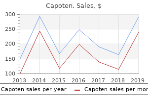 proven capoten 25 mg