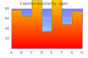 generic capoten 25 mg otc