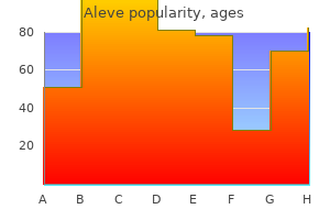 order aleve 250 mg without a prescription