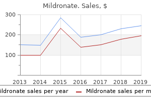 cheap mildronate 250 mg with visa