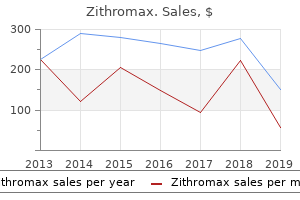 order zithromax 250mg free shipping