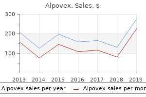 buy discount alpovex 250 mg on-line