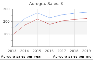 buy aurogra 100 mg without prescription