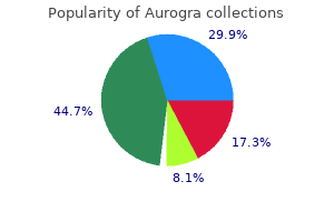 100mg aurogra overnight delivery