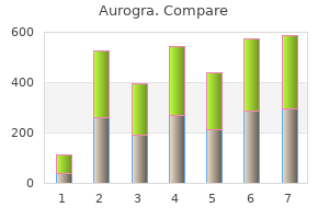 buy cheap aurogra 100mg online