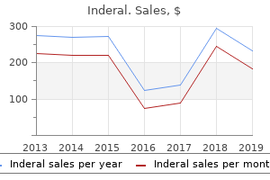 buy inderal 80mg