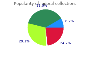 buy inderal 40 mg lowest price