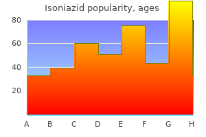 purchase 300mg isoniazid with visa