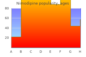 cheap 30 mg nimodipine