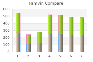 safe famvir 250mg