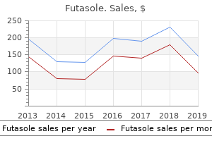 buy cheap futasole 10 gm line