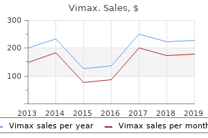 buy discount vimax 30 caps line