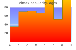 vimax 30caps fast delivery