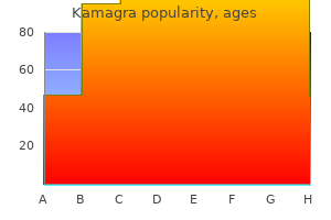 cheap kamagra 100 mg free shipping
