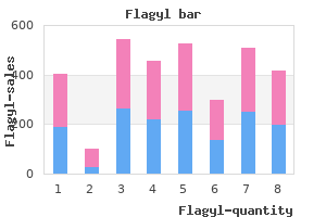 buy flagyl 500mg visa