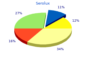 buy serolux 50mg fast delivery