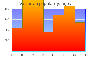 cheap 80mg valsartan with amex