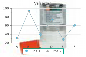 valsartan 80mg without a prescription