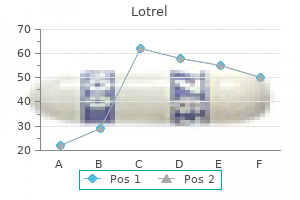 5mg lotrel with mastercard