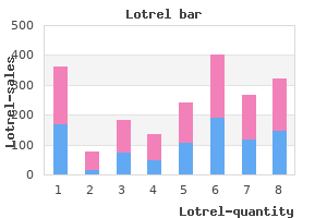 generic lotrel 5mg on line