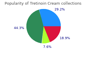 order tretinoin cream 0.05% mastercard