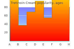 generic tretinoin cream 0.025% with mastercard