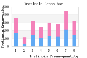 0.025% tretinoin cream free shipping