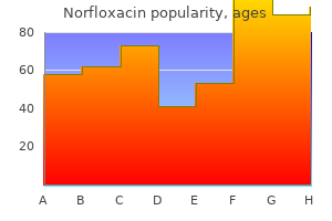 purchase 400mg norfloxacin with amex