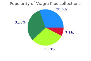 cheap viagra plus 400mg with visa